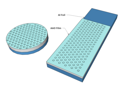 nanoporous anodic alumina films on Al foil