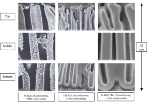 Representative SEM of ALD inside the pores of AAO