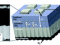 AAO wafers used in Solid Oxide Fuel Cells