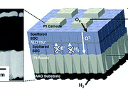 AAO wafers used in Solid Oxide Fuel Cells