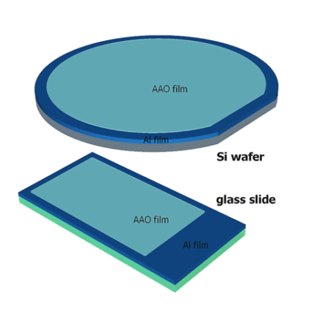 nanoporous anodic aluminum oxide films on non-Al substrates